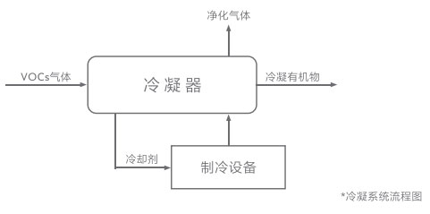 冷凝回收.jpg 冷凝回收.jpg