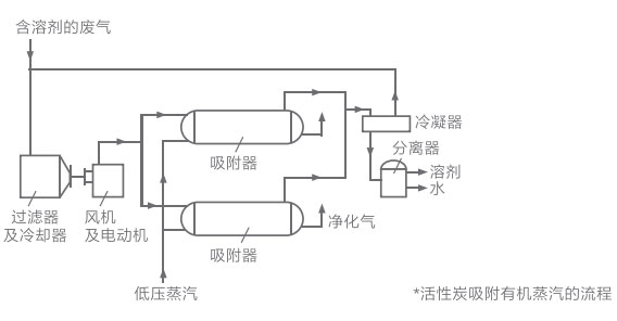 吸附.jpg 吸附.jpg