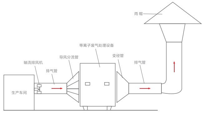 低溫等離子.jpg 低溫等離子.jpg