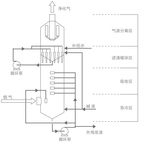 吸收洗滌.jpg 吸收洗滌.jpg