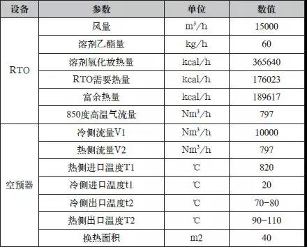 余熱利用系統(tǒng)設(shè)計(jì)數(shù)據(jù)表.jpg 余熱利用系統(tǒng)設(shè)計(jì)數(shù)據(jù)表.jpg