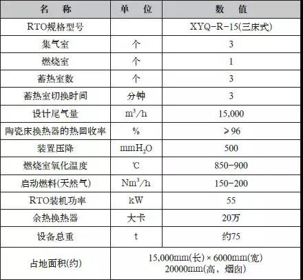 RTO主要設(shè)計(jì)參數(shù).jpg RTO主要設(shè)計(jì)參數(shù).jpg