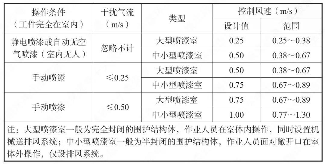 噴漆房安全技術(shù)規(guī)定.jpg 噴漆房安全技術(shù)規(guī)定.jpg
