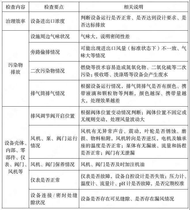 VOCS治理清單.jpg VOCS治理清單.jpg