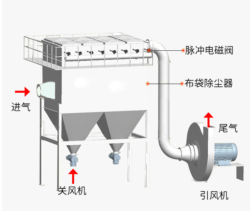 布袋除塵設(shè)備 布袋除塵設(shè)備